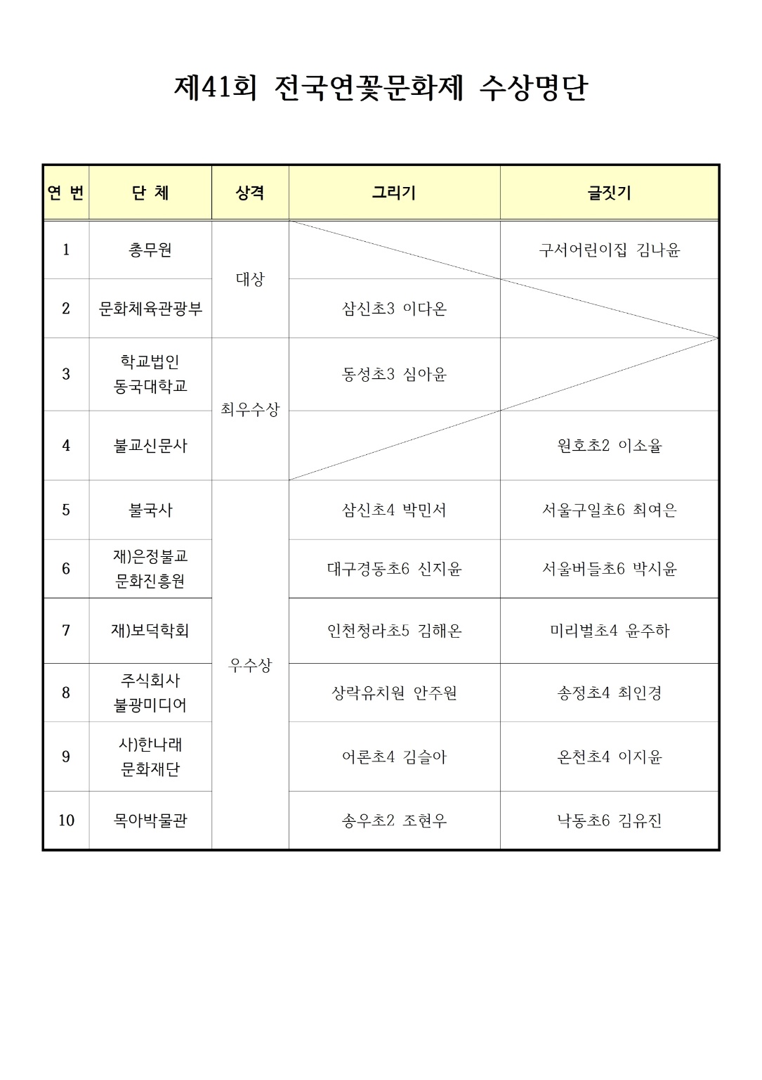 전국연꽃문화제 수상명단.jpg